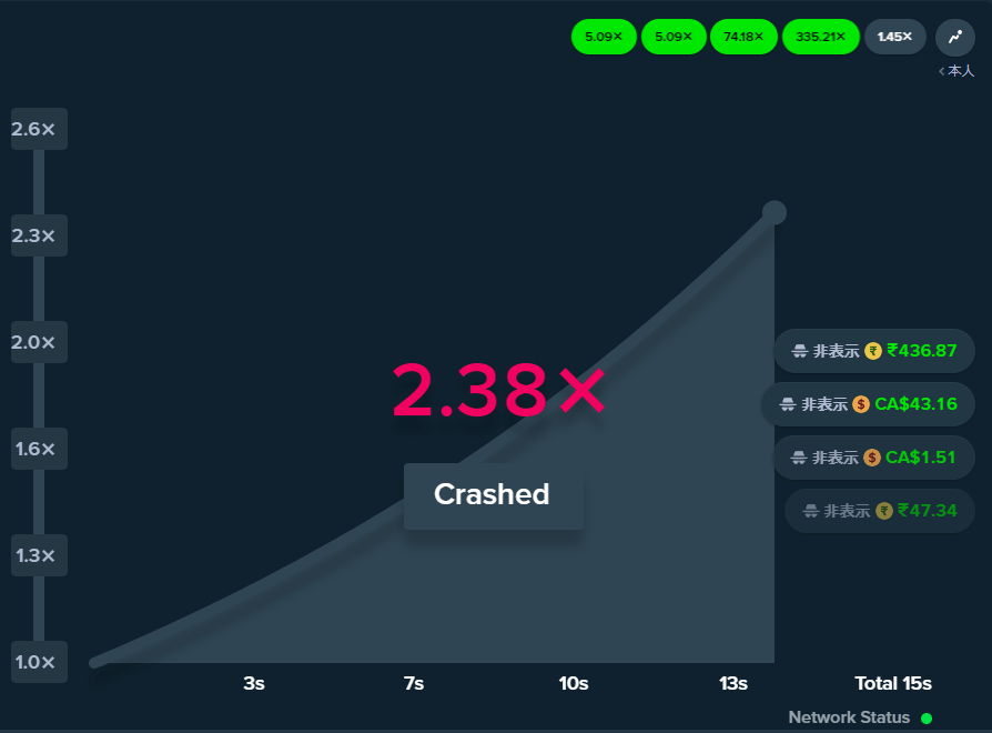 ステークカジノのクラッシュ（CRASH）におけるチャートの決定方法